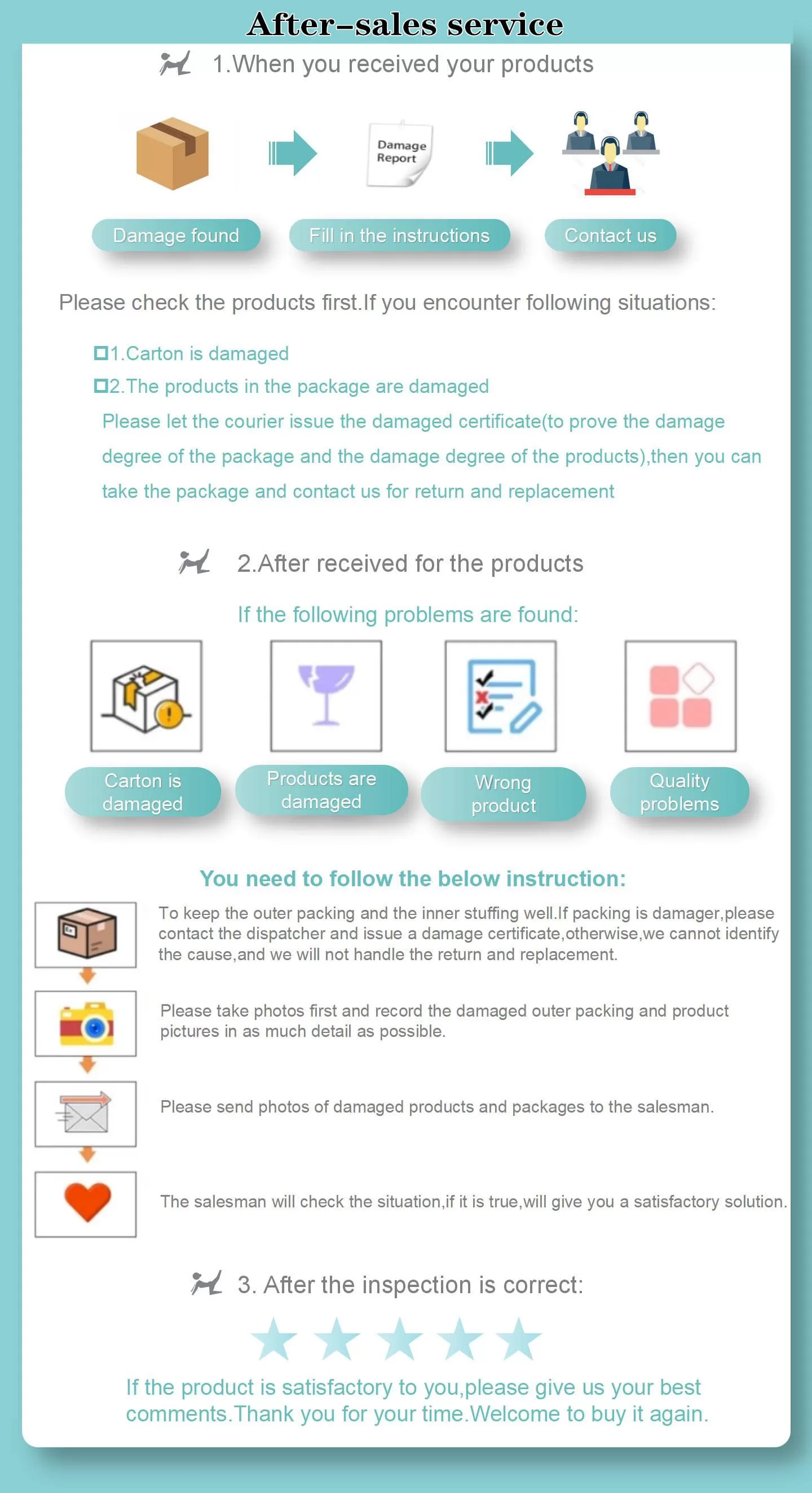 After-sales service introduction map