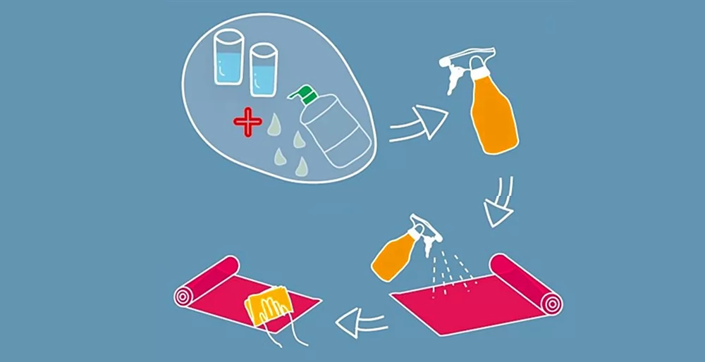 Cleaning Process of Conventional Materials